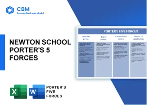 NEWTON SCHOOL PORTER'S FIVE FORCES