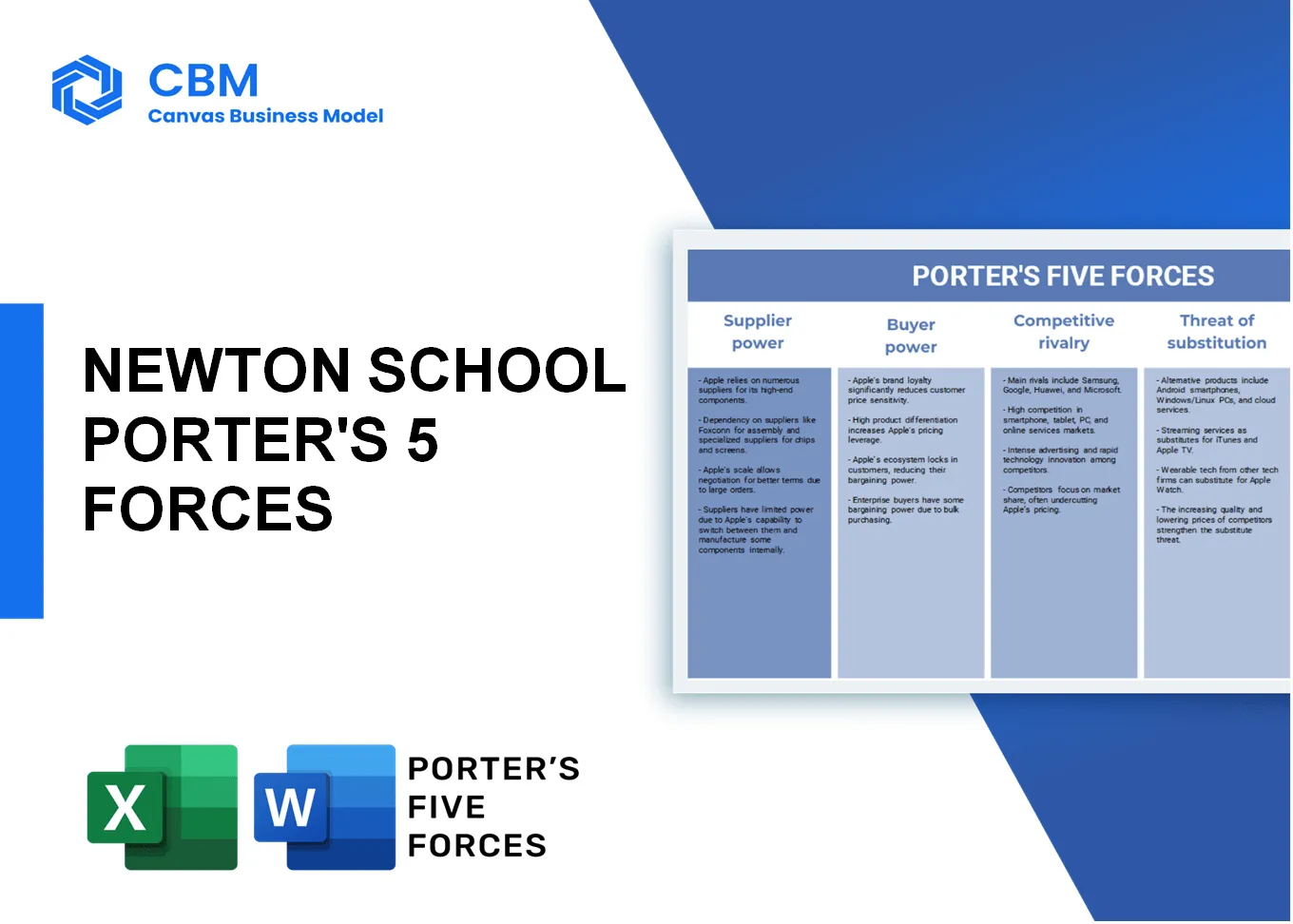 NEWTON SCHOOL PORTER'S FIVE FORCES