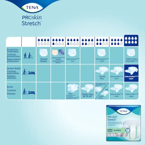 TENA® ProSkin™ Stretch Super Briefs | Fully Breathable - 67902/67903/61391