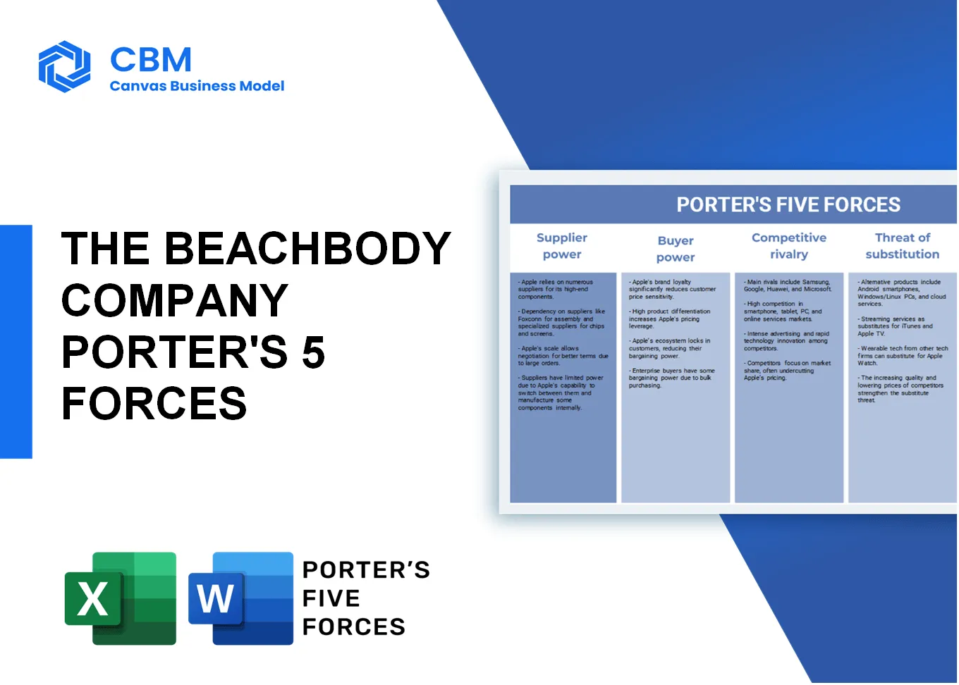 THE BEACHBODY COMPANY PORTER'S FIVE FORCES